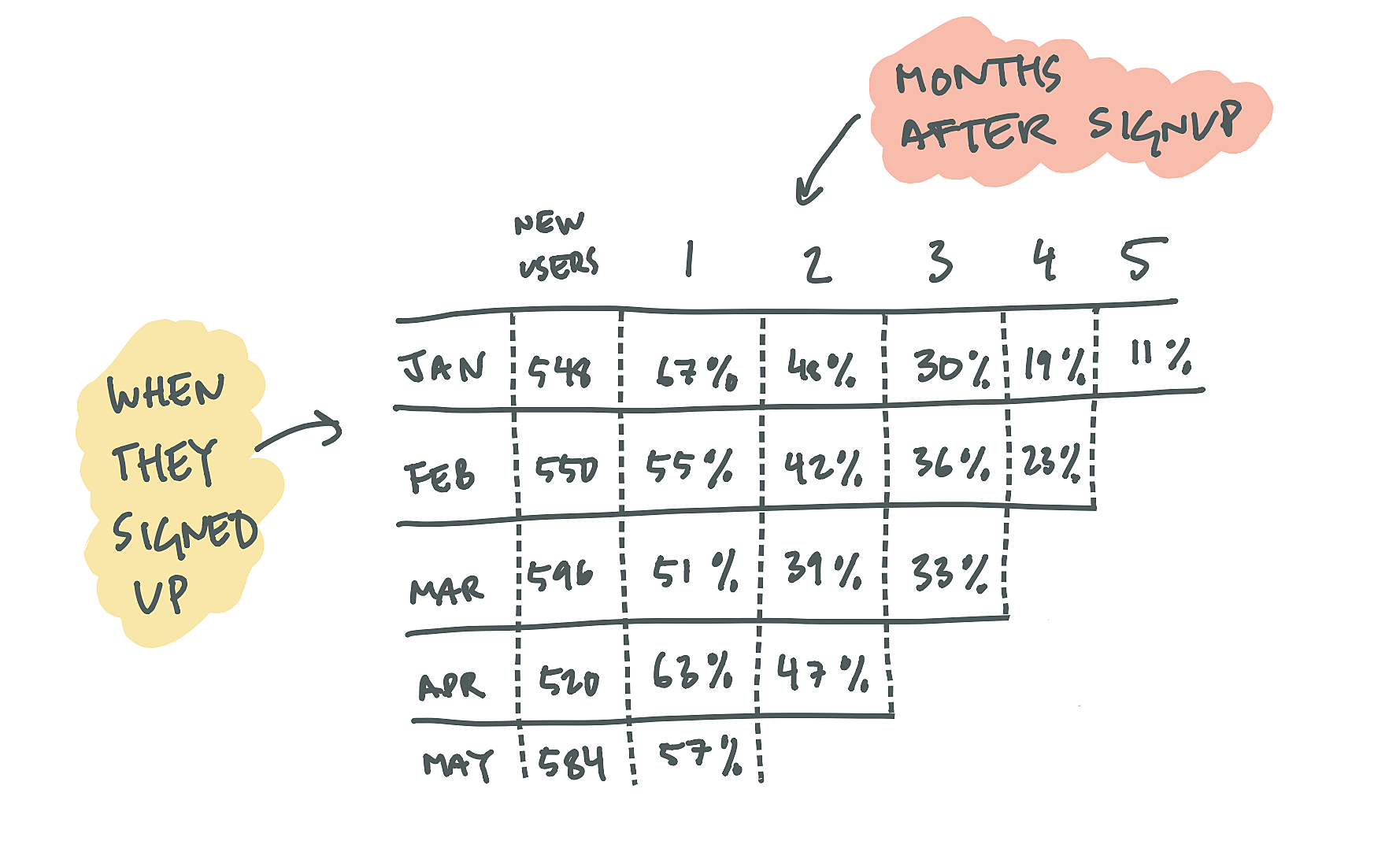 12 How to measure retention